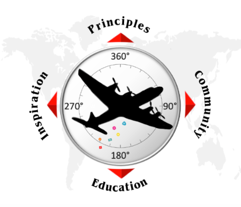 Compass
